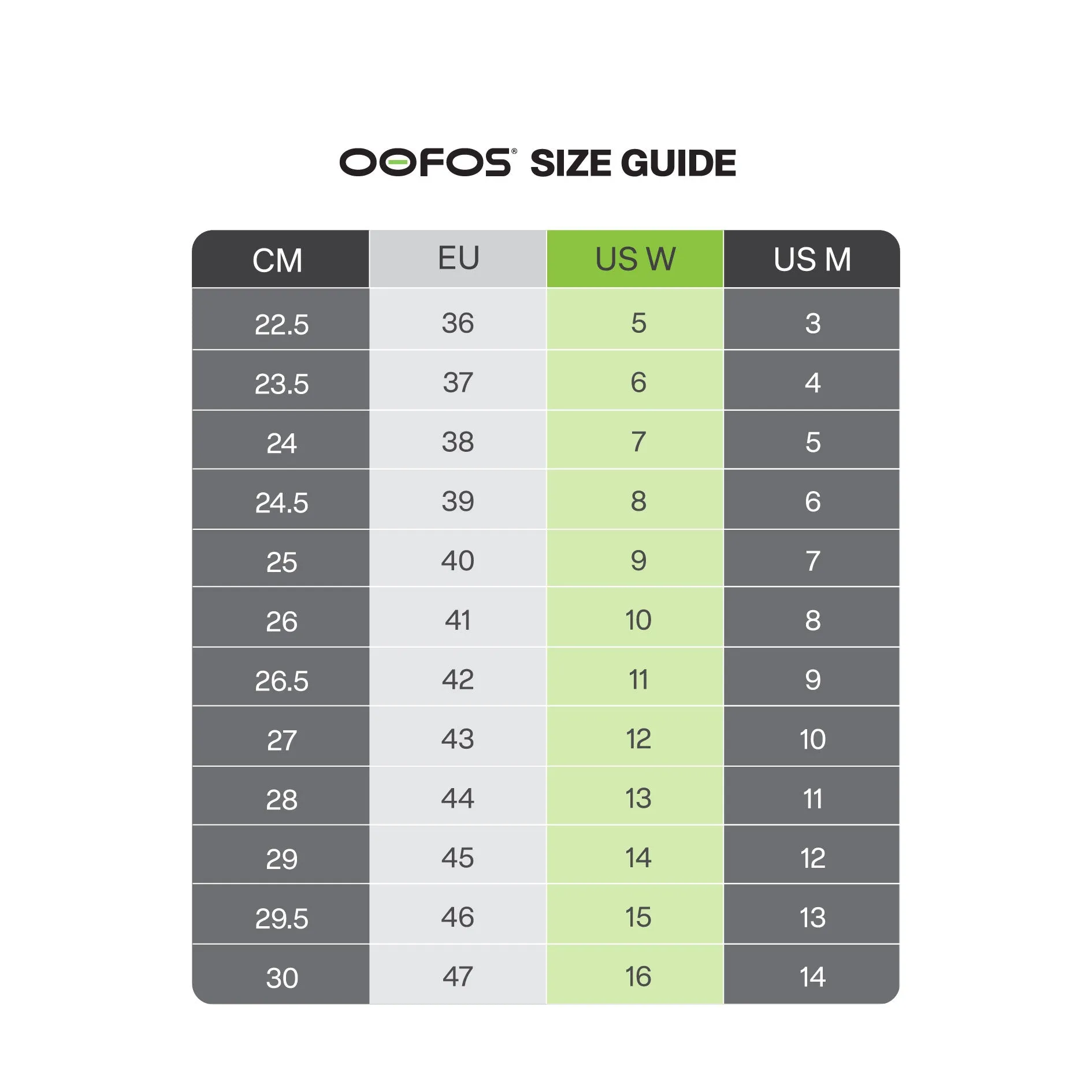 OOriginal Sport Cloud รองเท้าเพื่อการฟื้นฟู (สินค้าโปรโมชั่น รับคืนไม่รับเปลี่ยน)